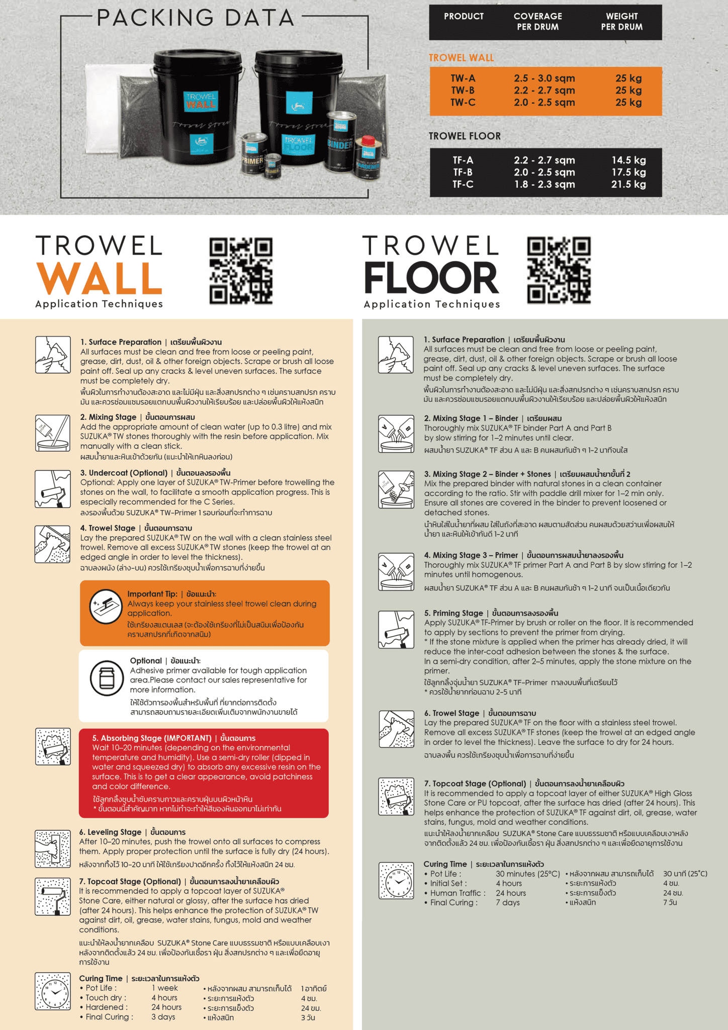 Trowel Application ข้à¸à¸¡à¸¹à¸¥à¹€à¸—คนิค - TROWEL WALL & FLOOR - PEBBLE STONE COATING - SUZUKA ...